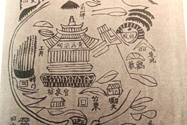 研究生建筑风水学