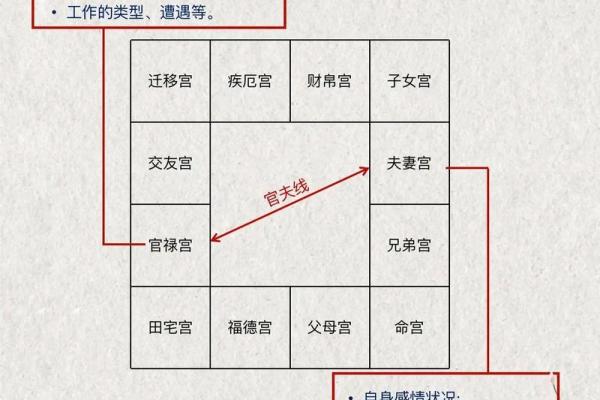 紫薇斗数紫薇在田宅