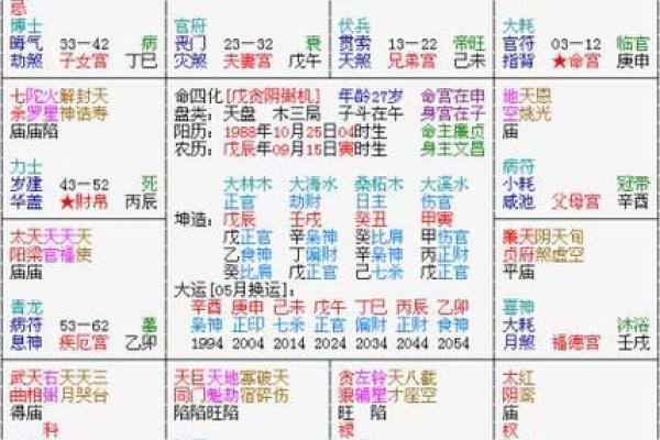 紫薇斗数紫薇在田宅