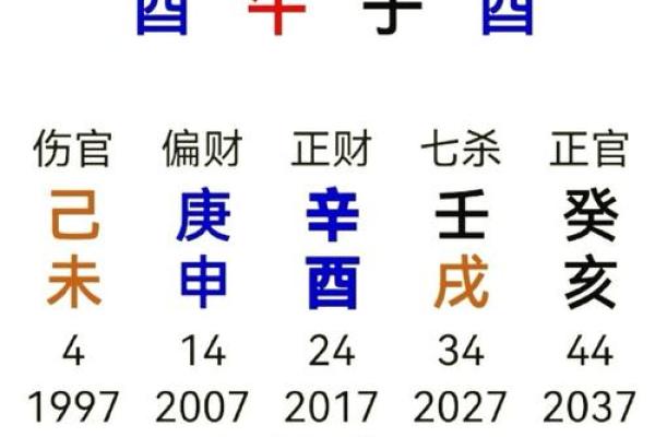 88年八字