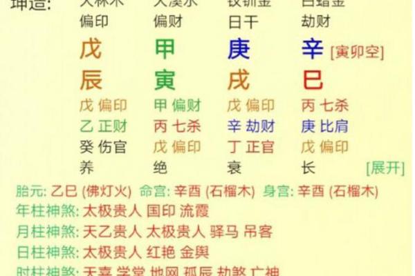 八字格局是什么意思