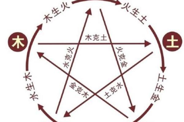 八字忌火