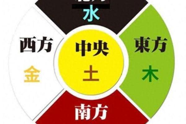 风水催官运最有效的有哪些方法呢