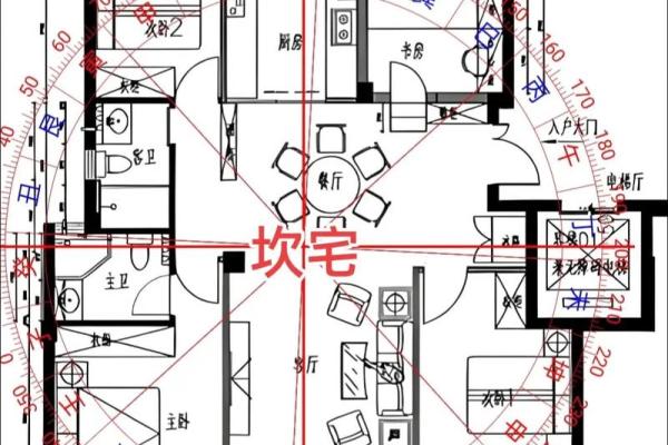 小区风水楼，小区风水楼栋风水