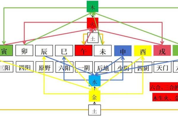 紫薇斗数水宫