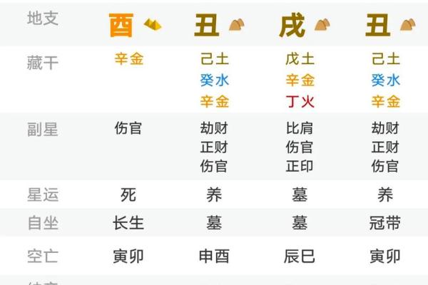 八字看主人长相