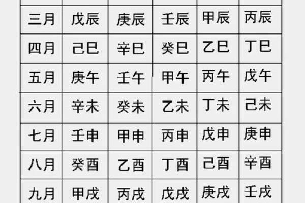免费算名字生辰八字