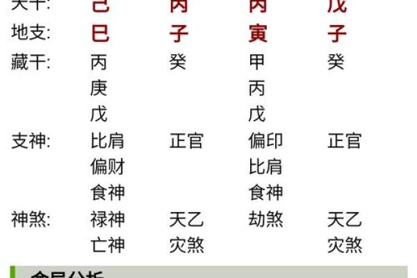 八字大全