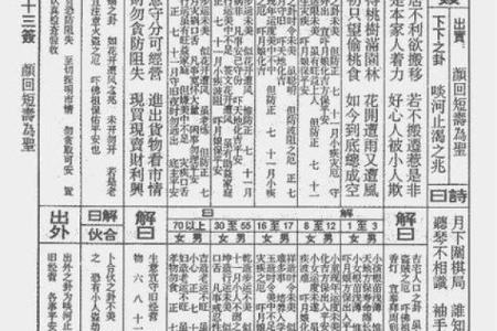 观音灵签第87签婚姻解签