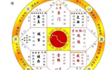 手把手教你如何布置增财的风水