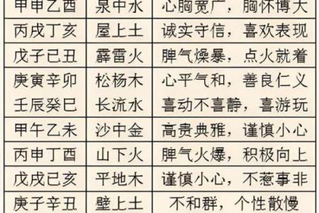 四柱八字命格有哪些