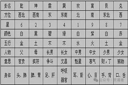 九星风水的知识你一定要了解