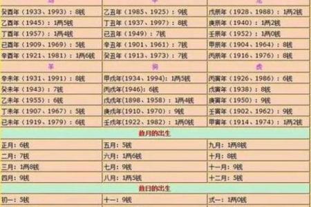 称骨算命4.6两