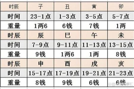 骨格算命表,生辰八字算命斤两