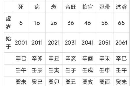 免费算命八字四柱排盘