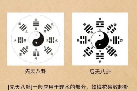 如何认识科学算命