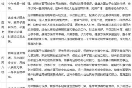 算卦免费测试 算命免费最准的网站 免费扫一扫面相算命 农历生辰八字免费算命