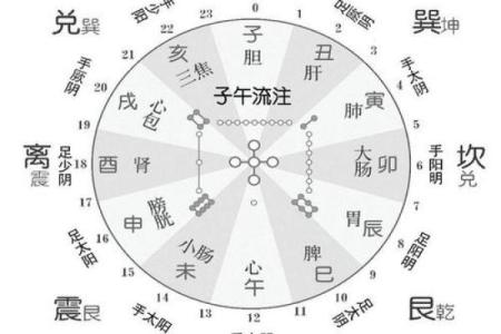 午时八字