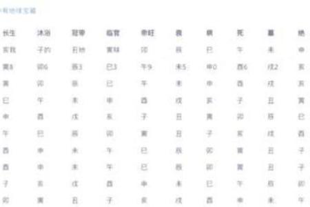 五行算命说自己男孩性格