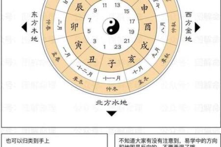奇门预测风水绝招