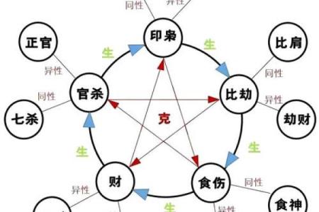 七杀坐偏财的女命八字