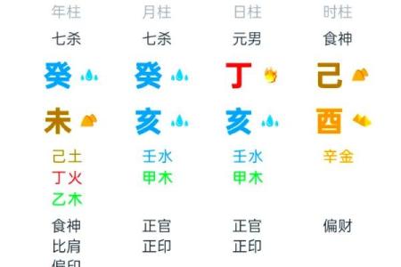 八字中的四大凶神，遇之吉凶如何？