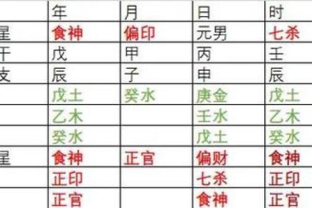八字丙火