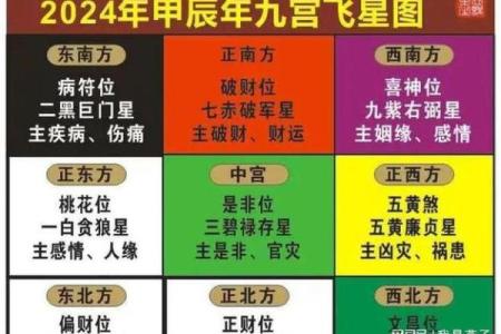 周易八字姓名测分
