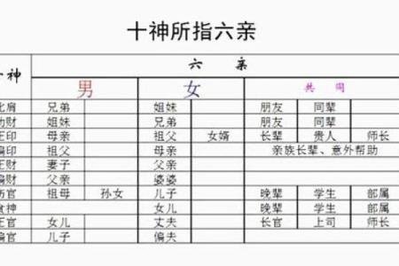 兄弟和睦的八字是怎么样的？
