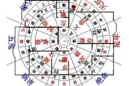 房子要怎样盖风水好