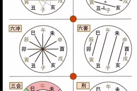 房子风水好的十种兆头迹象讲解