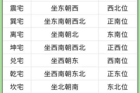 风水：查看12生肖文昌位在哪里