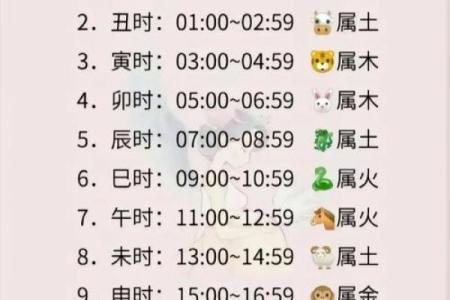 辰时出生不需要算命