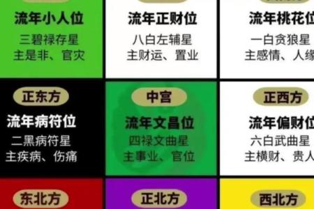 紫微斗数流年走文昌运 流年走文昌运考公？