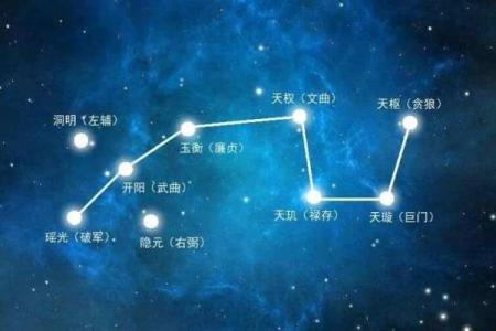 紫微开创型,紫微斗数四大类型