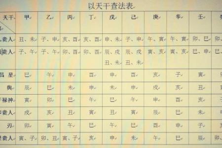 水瓶座头型,八字里最好的神煞