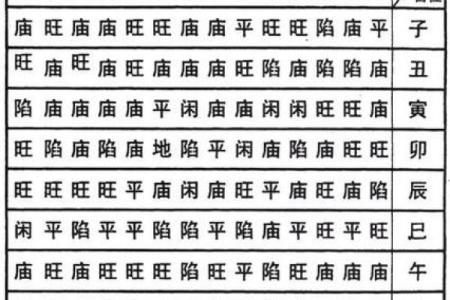 紫薇星入命宫平