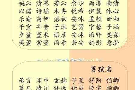 八字缺水的宝宝起什么名字好