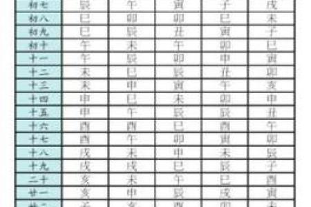 紫微斗数之后天运势－－岁限的分析推断，岁限的经验论断：岁限的