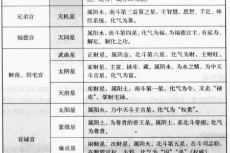 紫微斗数术语解释之：宫垣