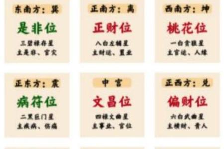 家庭风水文昌星在什么位置书房或办公室