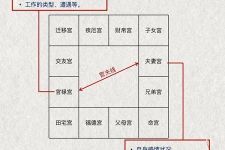 紫薇斗数紫薇在田宅
