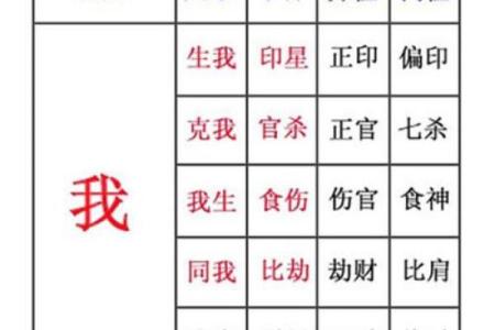 举个具体八字，看看十神、神煞的断语究竟能看出生活中的哪些事