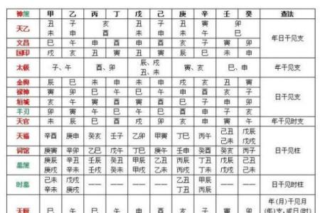 八字贵人