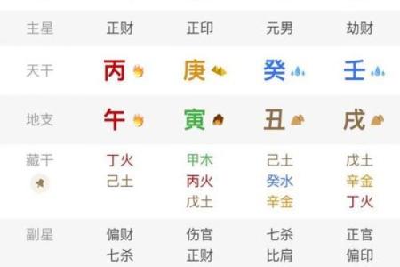八字“官印相生”本为美，如果“印星化官”太过，反而没有贵气。
