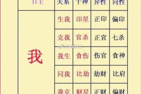 面相与八字：如何通过面相了解八字命运