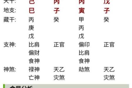 八字大全