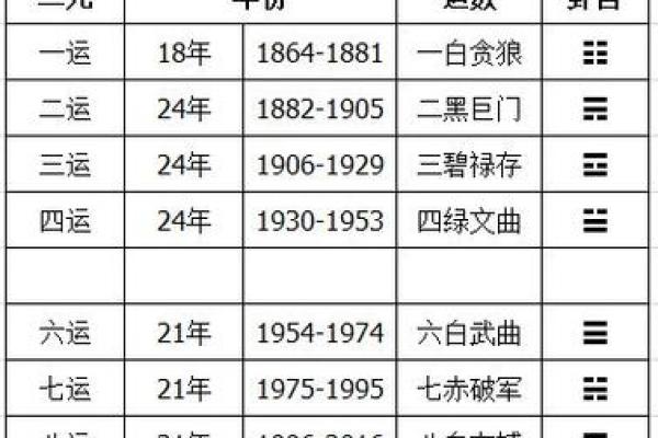 乾卦八字命理解析