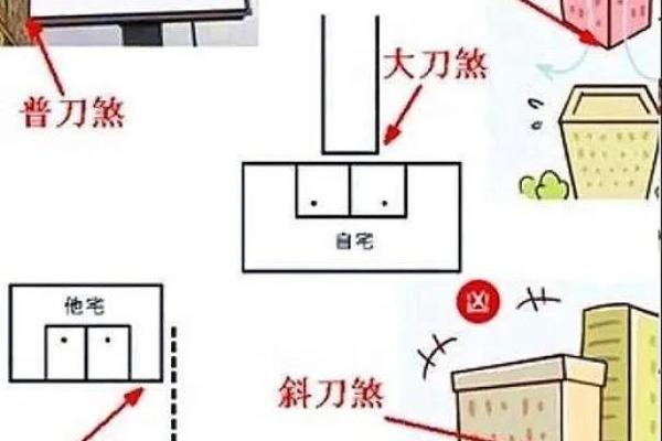 风水犯煞应该如何化解？
