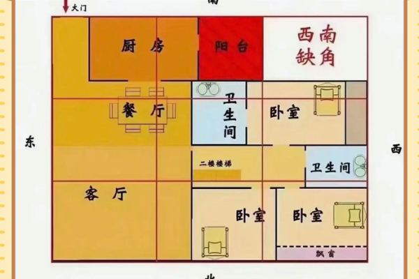 如何去改善自己家中的财运风水